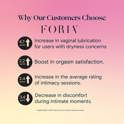 Foria Customer Satisfaction