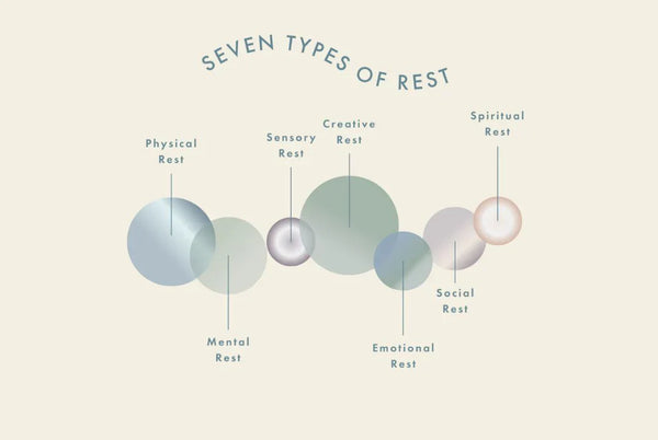 The 7 Types of Rest