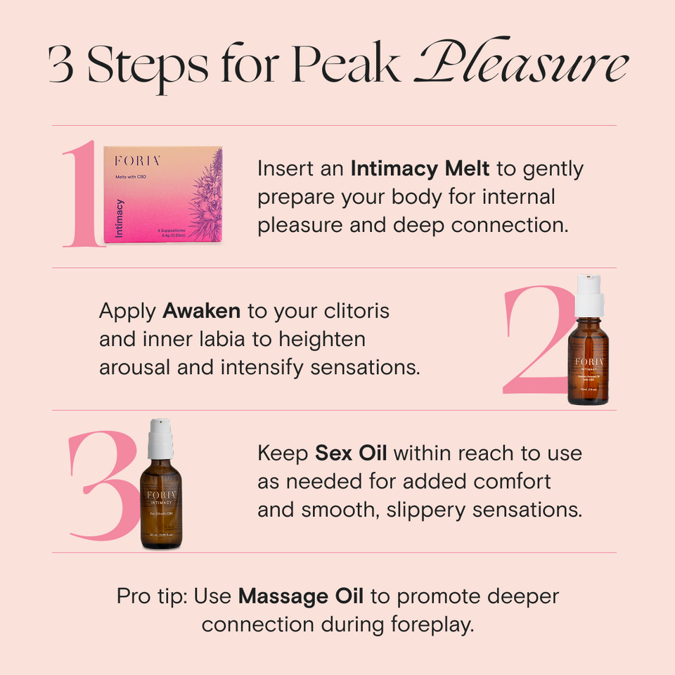 3 Steps for pleasure. Our bundles has everything for next level foreplay and intimacy. 