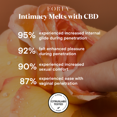 Intimacy Melts with CBD clinical trial results
